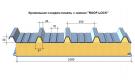 Кровельная сэндвич-панель 120x1000 мм с минватой – фото №3